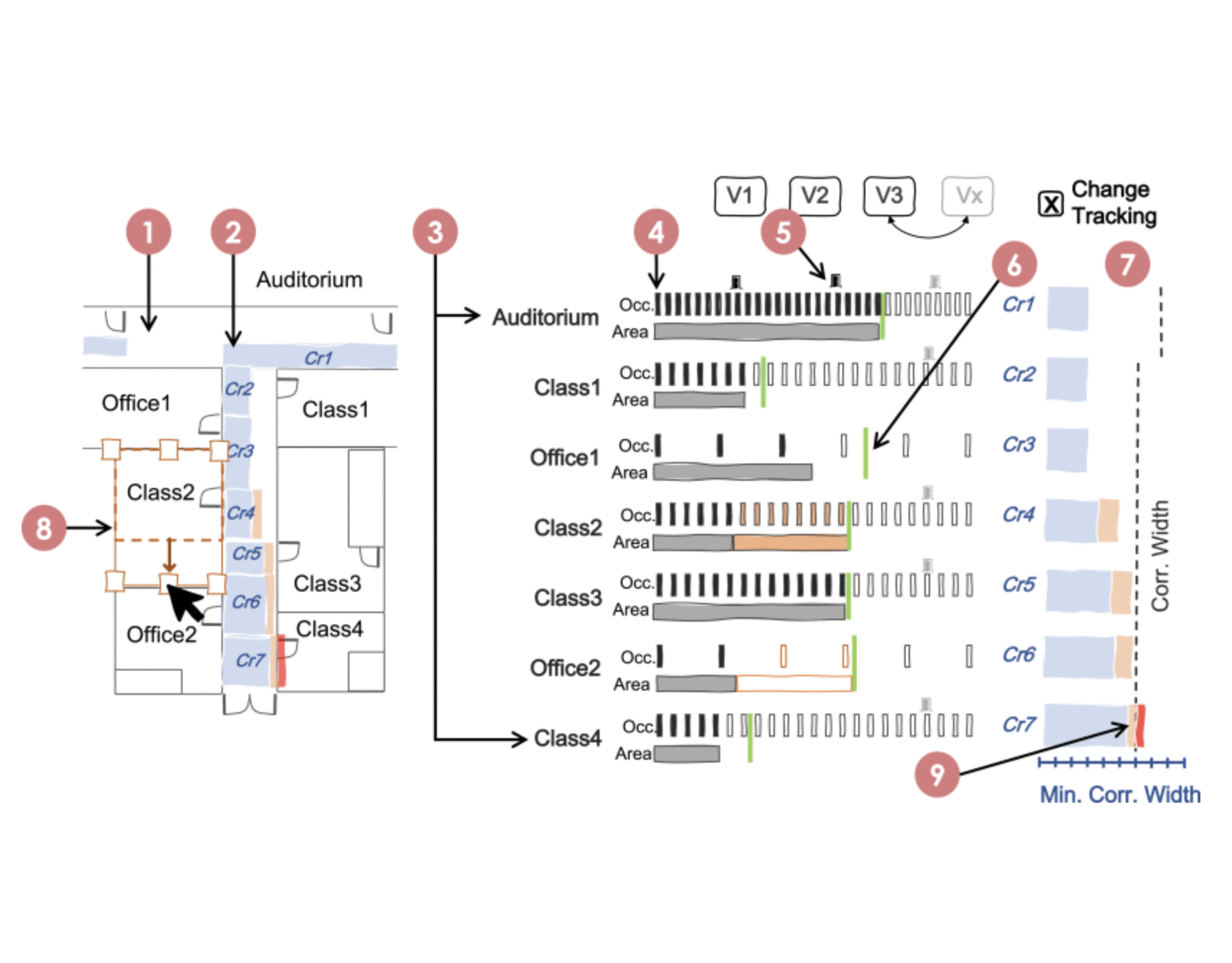 Identifying Visualization Opportunities to Help Architects Manage the Complexity of Building Codes