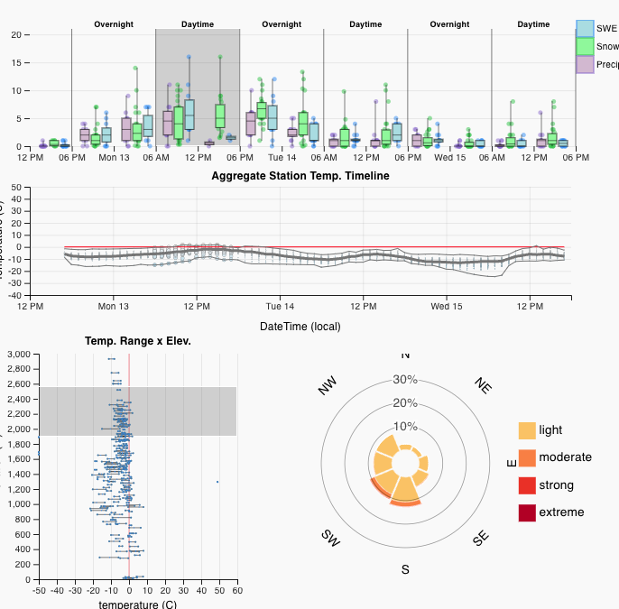 I'm Not Sure: Designing for Ambiguity in Visual Analytics