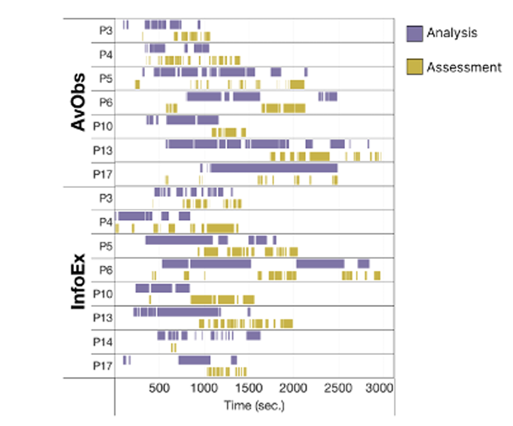 Designing for ambiguity in sensemaking: Visual analytics in risk analysis and prediction