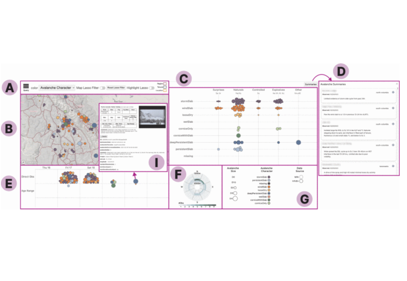 Designing for Ambiguity in Visual Analytics: Lessons from Risk Assessment and Prediction